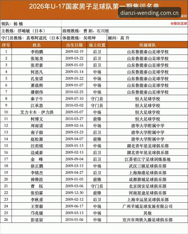 pg电子娱乐平台登录 3个关键角度解读U17世界杯抽签:中国足球青训的突围密码